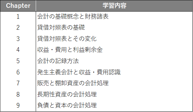 英文会計入門 | USCPA（米国公認会計士）合格実績ならアビタス/Abitus