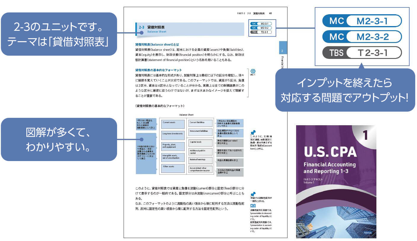 USCPA]アビタス 米国公認会計士教材 - 参考書