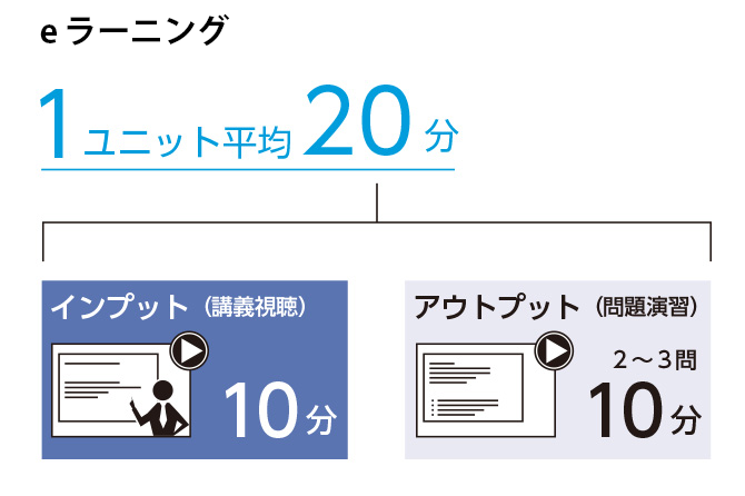 オリジナル教材   米国公認会計士合格実績ならアビタス/