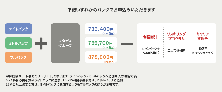 科目を追加購入 フルパックを選択