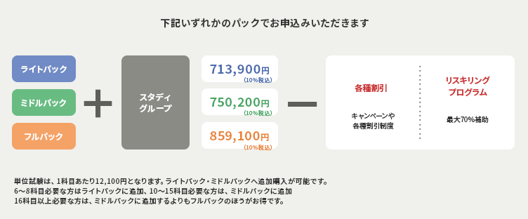 USCPA(米国公認会計士)プログラム費用(受講料など) |アビタス/Abitus