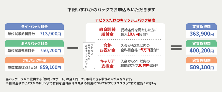 USCPA(米国公認会計士)プログラム費用(受講料など) |アビタス/Abitus