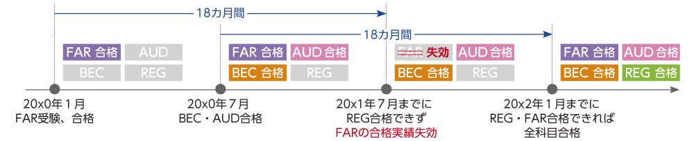 USCPA（米国公認会計士）試験制度|科目ごとの合格点についても解説
