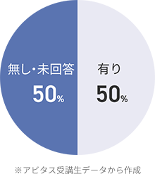 「会計未経験」でも無理なく合格を目指せるカリキュラム