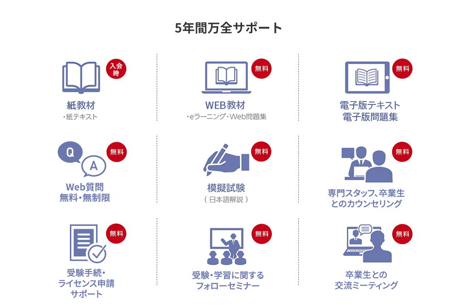 5年間万全サポート