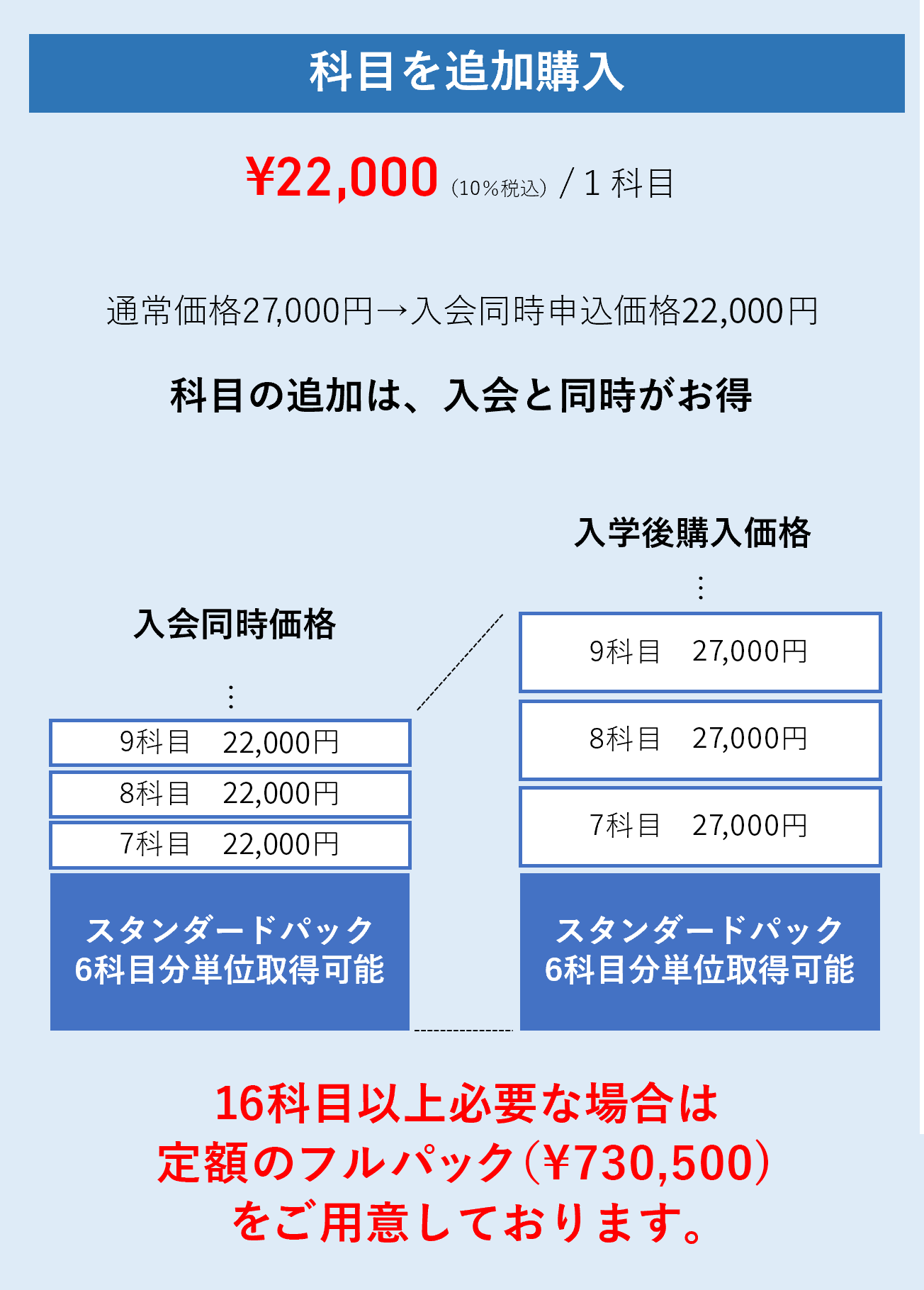 フルパックを選択