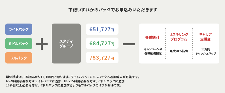 フルパックを選択